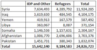 refugees
