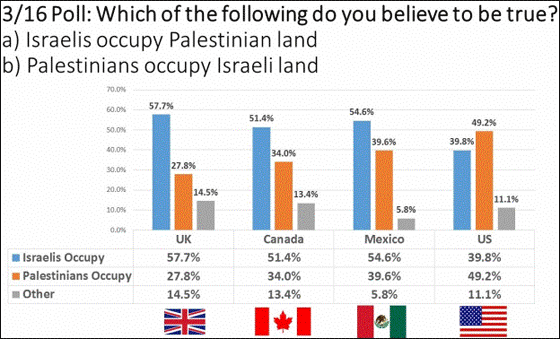 Figure 1: IRmep Google Consumer Research polls